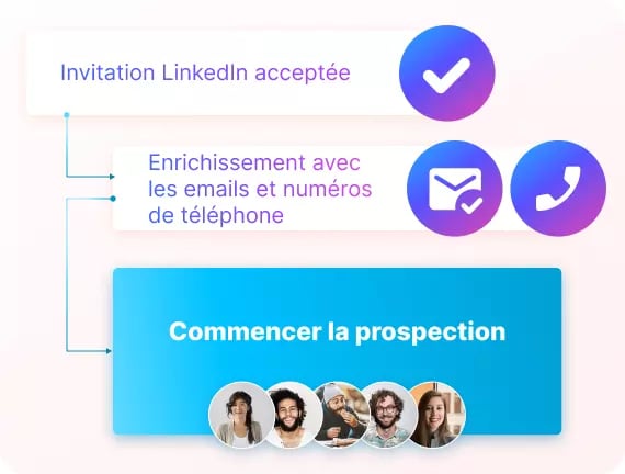 automatisations et workflows linkedin avec Kaspr